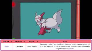 Pokémon Year Cycle - Day 335: Zangoose