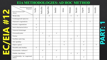 105 || EIA Methodologies: Ad hoc Method