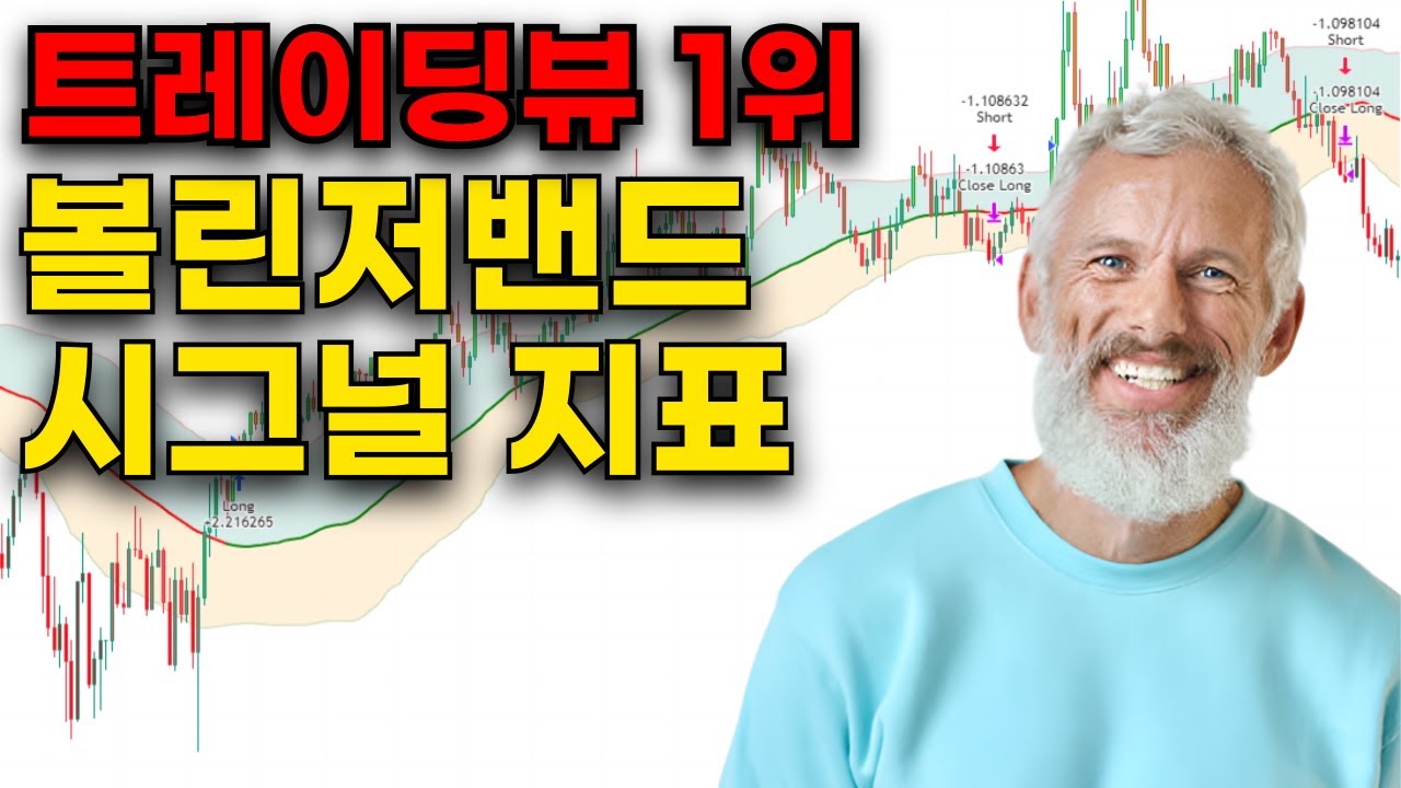 볼린저밴드보다 5.5배 더 정확한 영국 트레이더의 전설적 지표