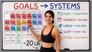 Weight Loss Is Hard Until You Build Systems Like This