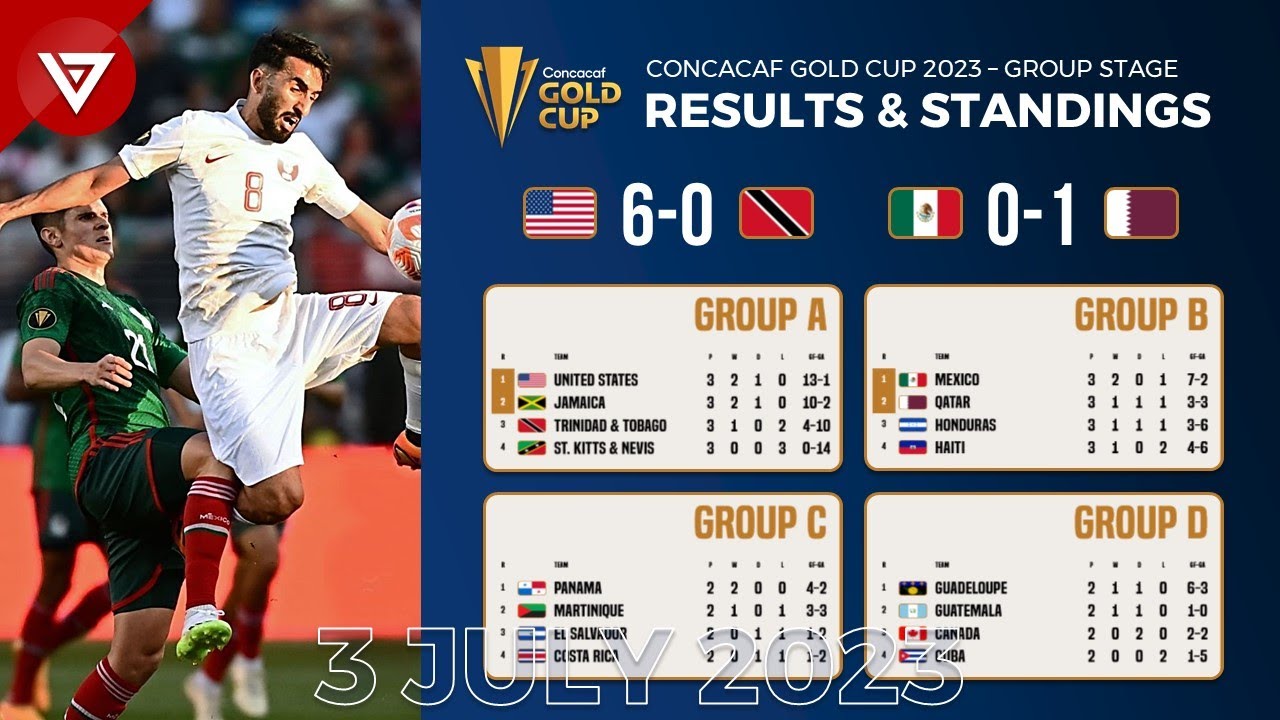 Gold Cup 2022-23  Scores, Fixtures, Results - Sportskeeda