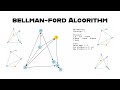 Bellman-Ford Shortest Path Algorithm | Code Implementation | Walkthrough