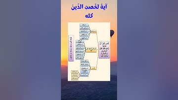 آية من سورة البقرة لخصت و جمعت الدين كله #آية #سورة_البقرة #الدين #القران_الكريم #للعقول_الراقية
