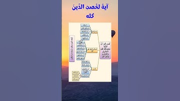 آية من سورة البقرة لخصت و جمعت الدين كله #آية #سورة_البقرة #الدين #القران_الكريم #للعقول_الراقية