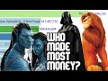 Movies that made most money In the World Ever (Until 2021) image