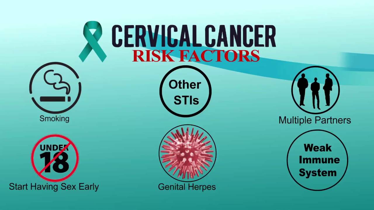 I am cancer. Cervical Cancer ribbon. Risk Factors of Cancer.