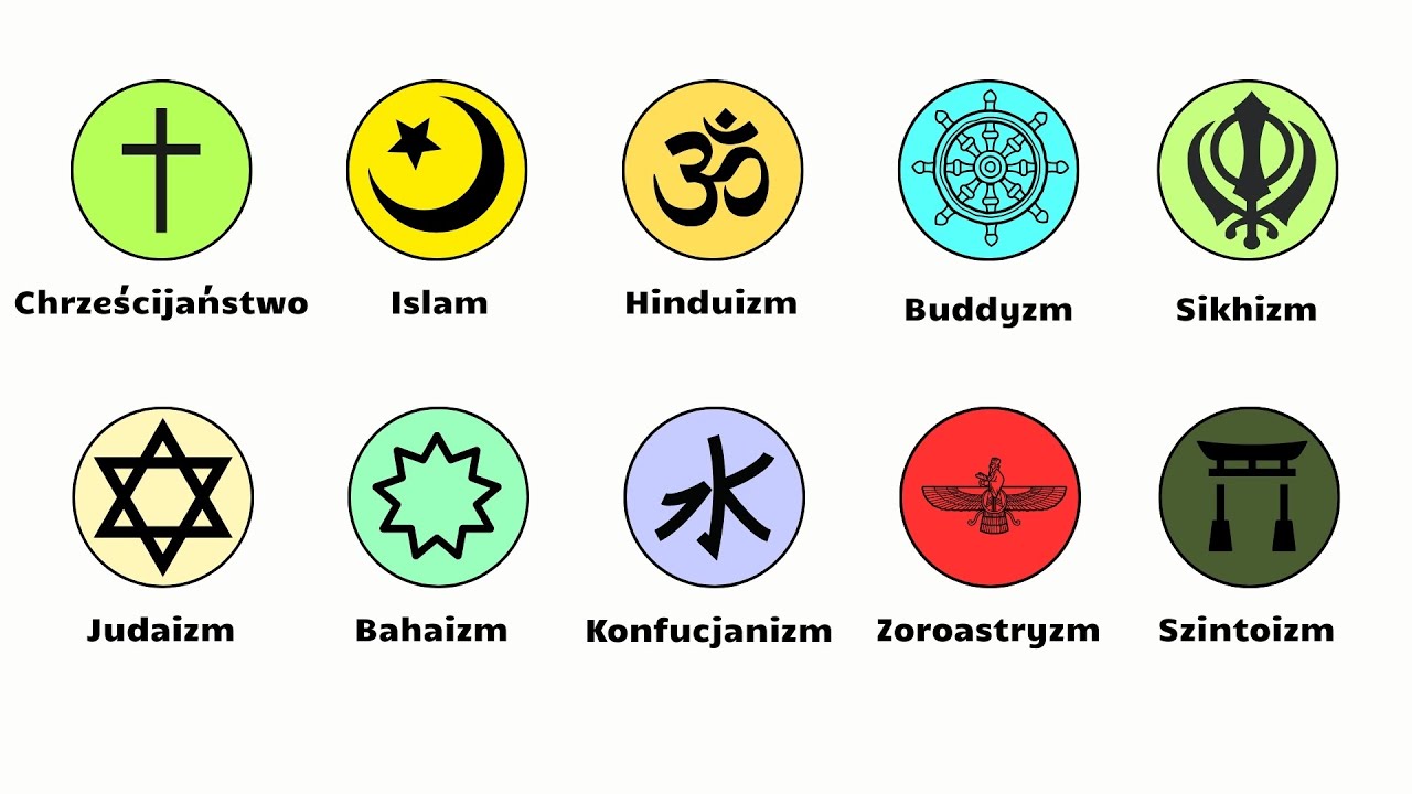 Wszystkie Popularne Religie Wyjaśnione w 6 Minut