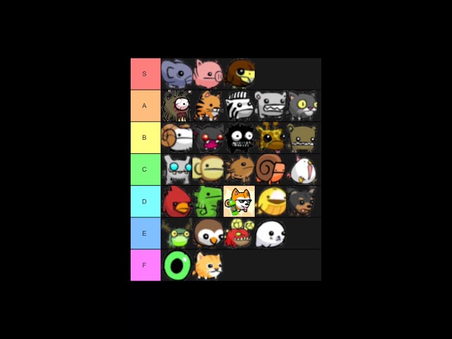 Castle Crashers Animal Orb Tier List Explained Chords - Chordify