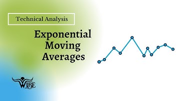 Introduction to Exponential Moving Averages (EMA)