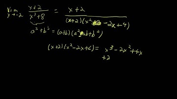 Limits 8- What are indeterminate forms? How do we get around them?