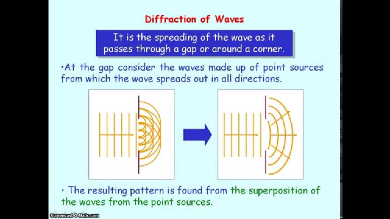 Waves 07 - Diffraction - YouTube