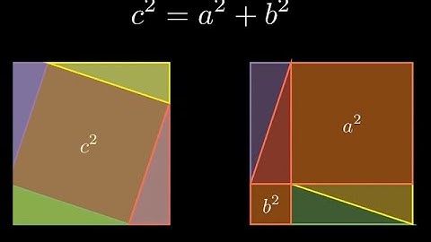 El Teorema de Pitágoras | Visualización vía Python