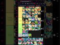 DRAGON BALL SPARKING ZERO TIERLIST Of how Much I'll play them