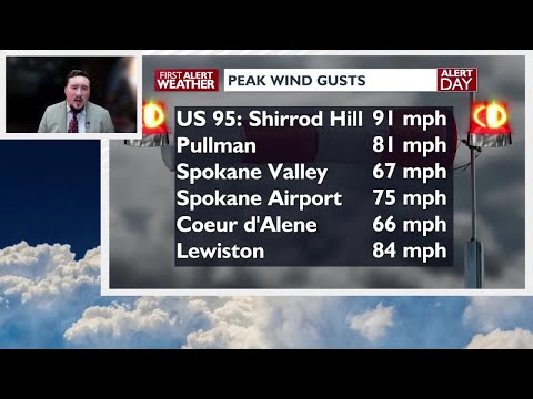 Kxly Weather