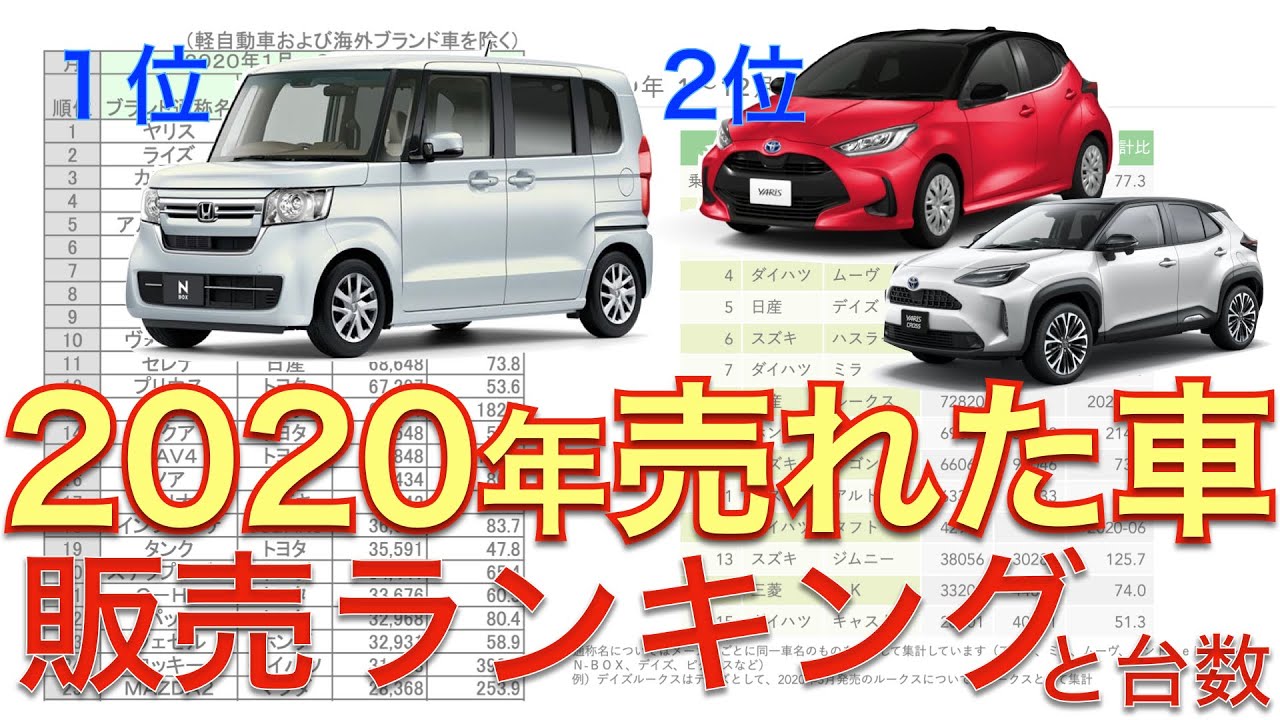 1位n Box 2位ヤリス ヤリスクロス 年に売れた車は 普通車 軽自動車新車販売台数ランキングとその台数 気になるあの車はどれぐらい売れた 気軽に