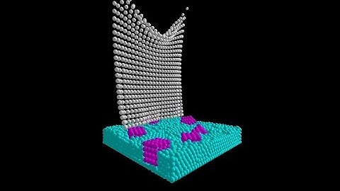 Unified Particle Physics Rendered as Particles