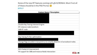 AMD 下一代 RDNA 4 显卡新光追特性曝光，索尼 PS5 Pro 游戏主机同样有望搭载