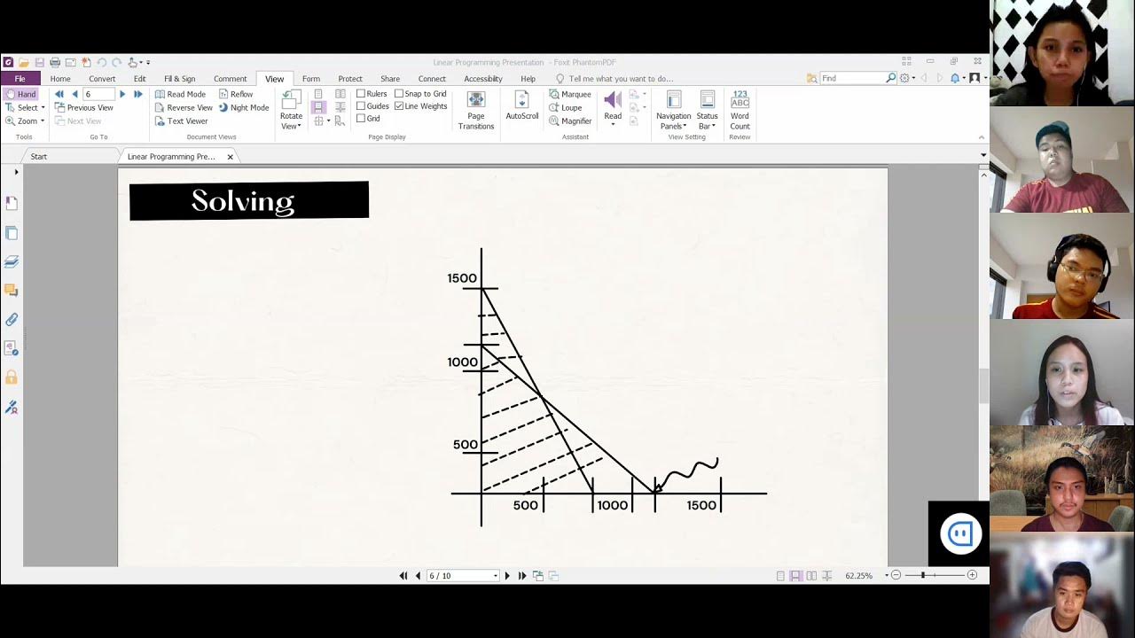Product Mix Problem Linear Programming ( Group 1 ) - YouTube