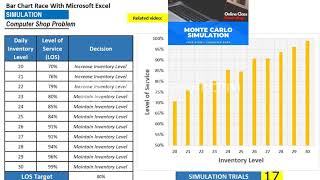 ِِData Visualization (Bar Chart Race) With Microsoft Excel (Computer Shop Simulation Case Study)