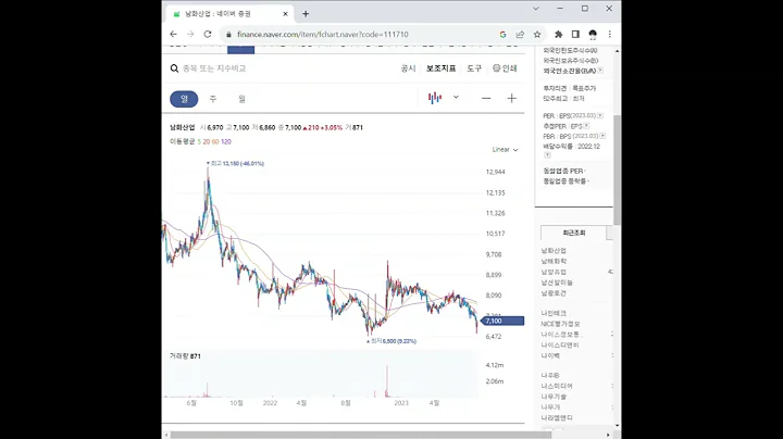 111710남화산업 주가 전망 및 차트 분석