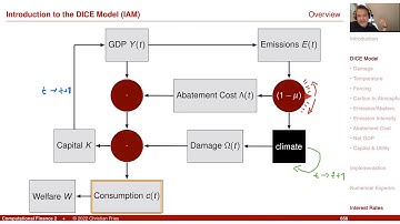 Lecture 2021-2: Appl. Math. Fin./Computational Finance 2 (32): Integrated Assessment Models / DICE M