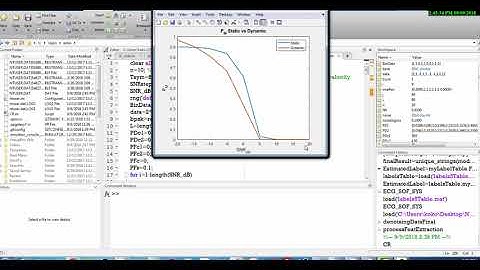Cognitive Radio Matched Filter Spectrum Sensing Simulation in MATLAB