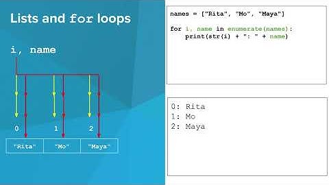 Intro Python- For Loops and Lists
