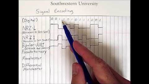 Signal Encoding 1: Digital Signals