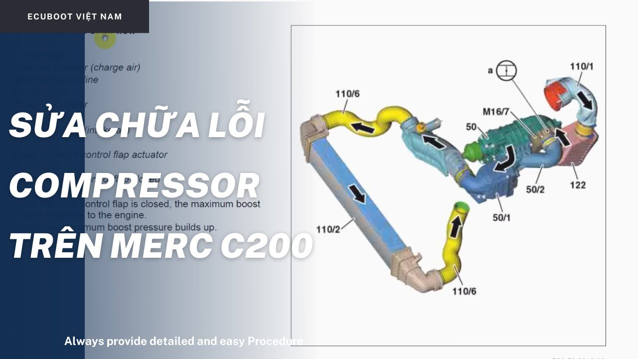 Lỗi Compressor tăng áp trên Mercedes - Compressor Boost Pressure C200 ...