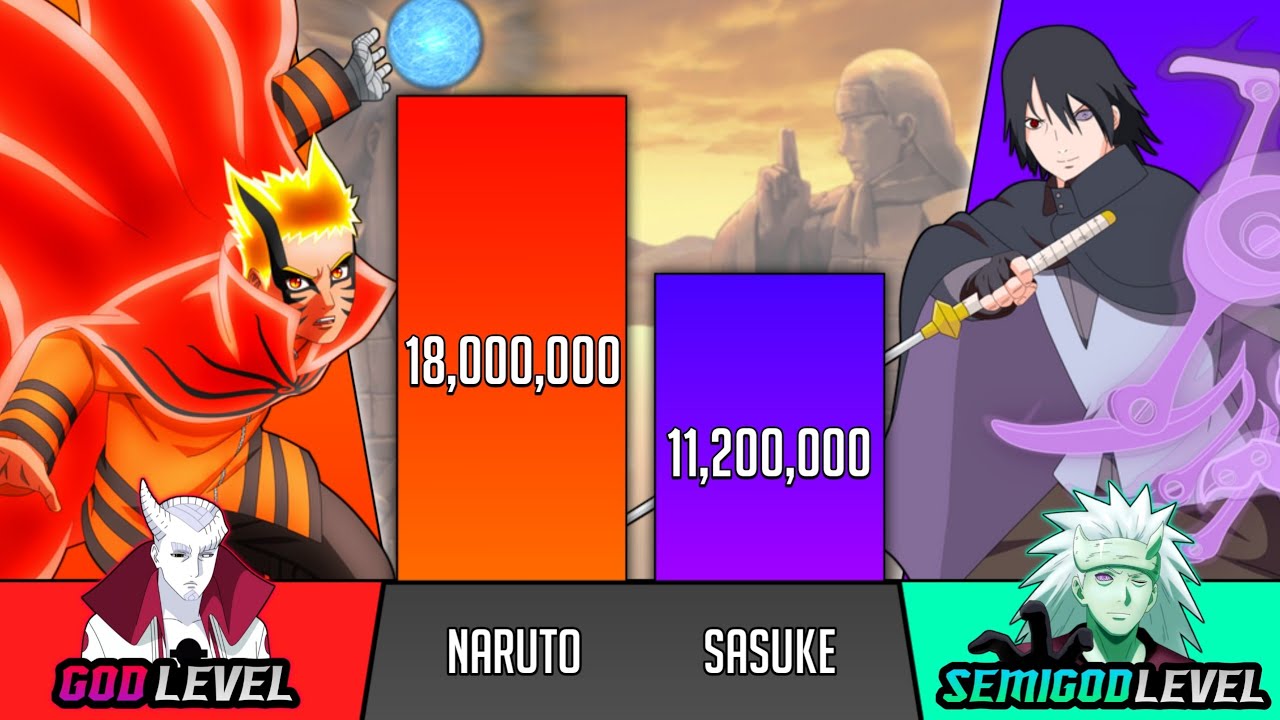 Naruto Vs Sasuke Power Levels - SP Senpai 🔥 