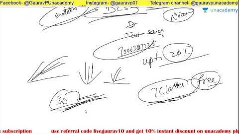 Work done in an Isothermal Process | IIT-JAM | Gaurav Kumar | JAM 2021 | Unacademy Live