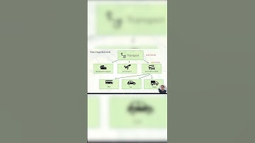 Наследование в java! #shorts #java