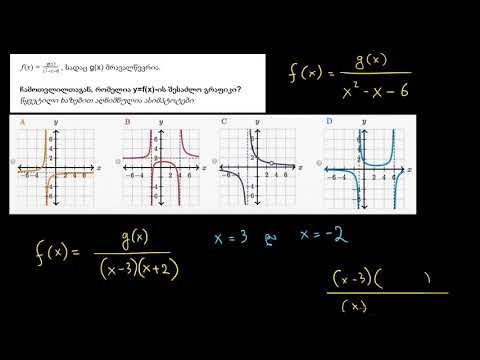 რაციონალური ფუნქციების გრაფიკები: ვერტიკალური ასიმპტოტები