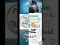 3.Plan Project Management PM series 9 #dailylearning #basics #pmp #projectmanagement #viralvideo