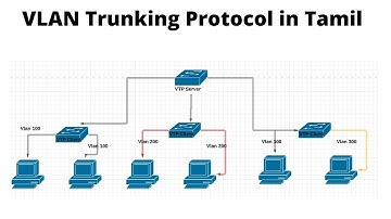 CCNA 200-301 :: VLAN Trunking Protocol (VTP)  in Tamil