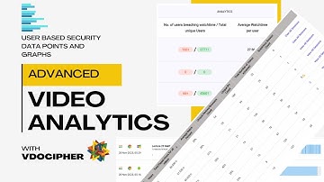 Detailed Video Analytics for Course & Media Platforms: Secure Content & Track Engagement