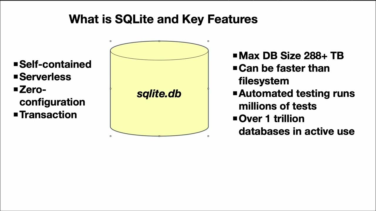 What is sqlite key features - YouTube