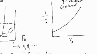 Levenspiel Plots