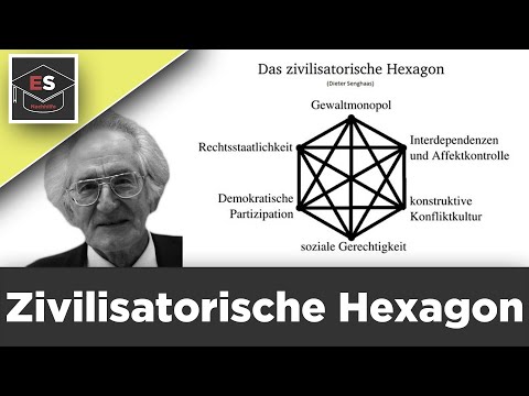 Das Zivilisatorische Hexagon an einem Beispiel - einfach erklärt !