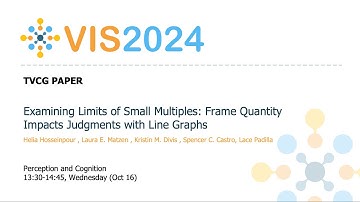 Examining Limits of Small Multiples: Frame Quantity Impacts Judgments with Line Graphs - Fast Forwa
