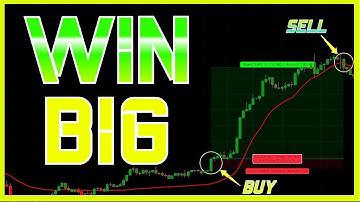 Make More Money on Every Trade: Swing Trading Strategies