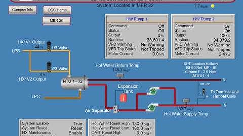 Mod Animated Metasys Graphics