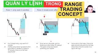 Cách Quản Lý Lệnh Khi Trade Theo Range | Range Trading Concept
