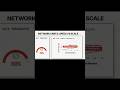 How DP83826E Enables Ultra-Low-Latency EtherCAT Networks