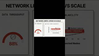 How DP83826E Enables Ultra-Low-Latency EtherCAT Networks