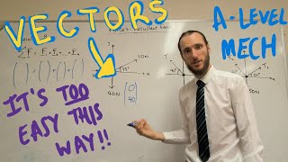 Using Vectors to find Resultant Forces (A-level Mechanics)