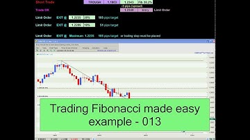 EUR/CHF Fibonacci Retracement 38.2% & 61.8% - Example 013