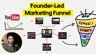 The SaaS Marketing Funnel That Closes Deals Before the Call