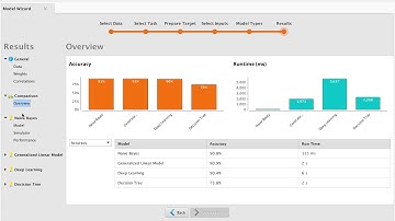 RapidMiner Automodel: Mature AI Application for Precision Medicine