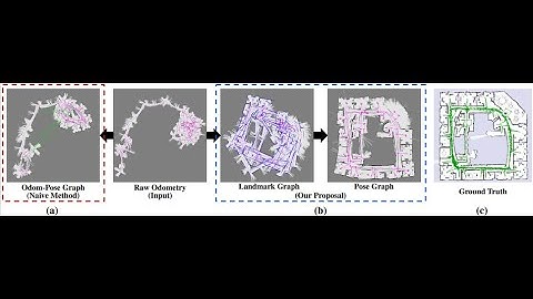 Efficient 2D Graph SLAM for Sparse Sensing (IROS 2022)